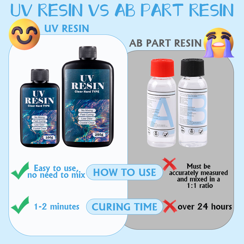 100g/250g Clear UV Resin Hard  – обзор и цена Epoxy Uv Resin Kit