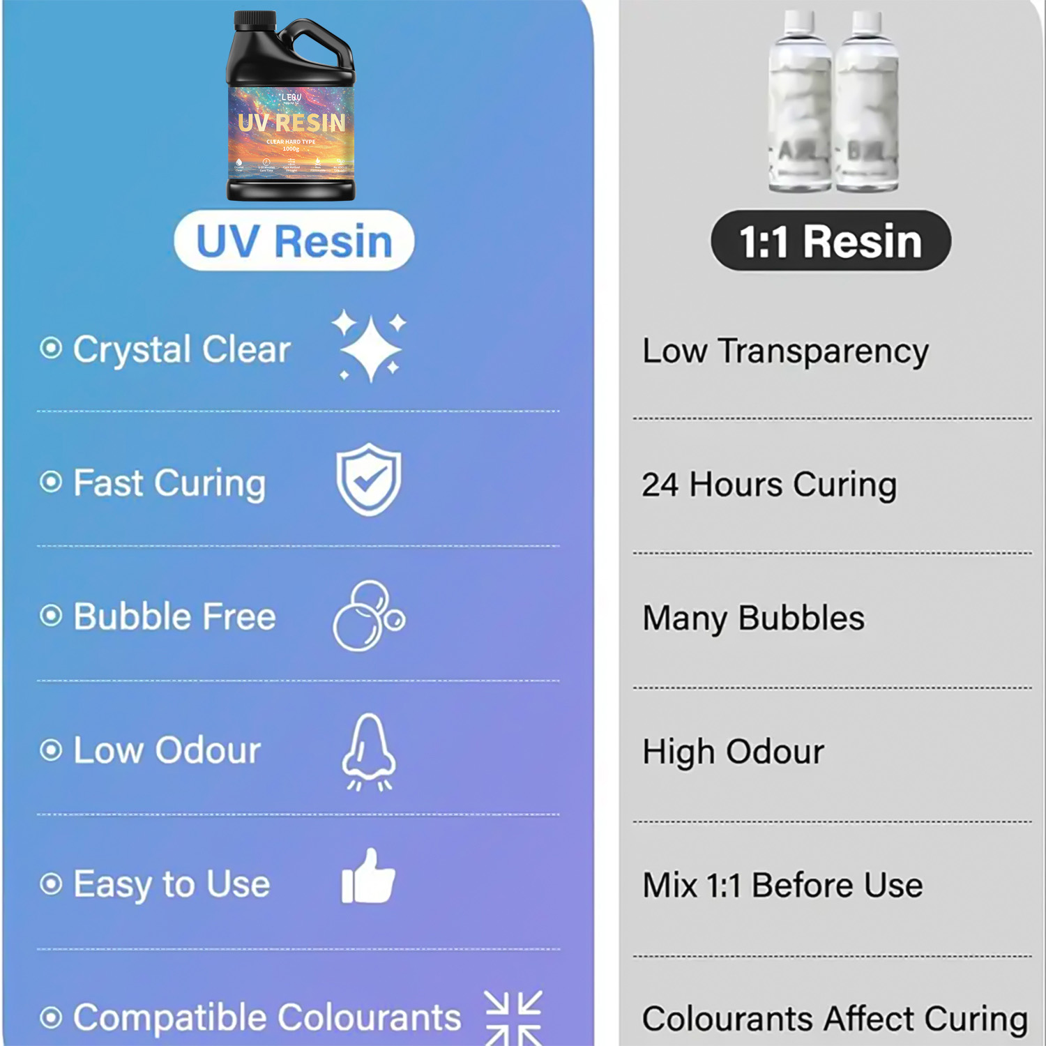 100/200/500/1000g UV Epoxy Res – обзор и цена Epoxy Uv Resin Kit